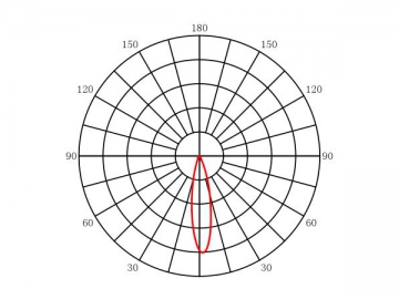 Светодиодные точечные лампы GU10 OSRAM