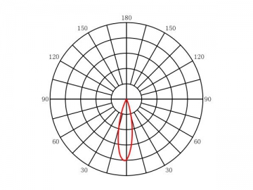 Светодиодные точечные лампы GU10 OSRAM