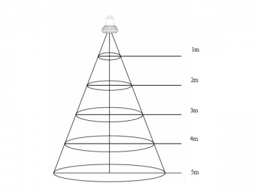 Светодиодные точечные лампы GU10 OSRAM