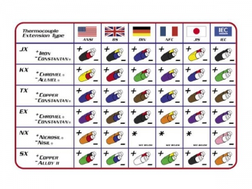 <strong>Удлинительные провода для термопар</strong> KX <small>(2x1/0.81мм с изоляцией стекловолокном)</small>