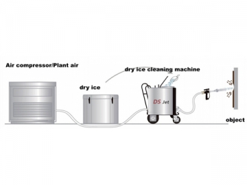 Оборудование для чистки сухим льдом (криогенный бластинг)