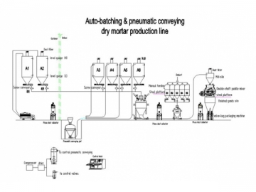 Линия производства сухих растворных смесей с пневматическим конвейером