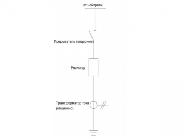 Резистор для заземления нейтрали MRD-BJ
