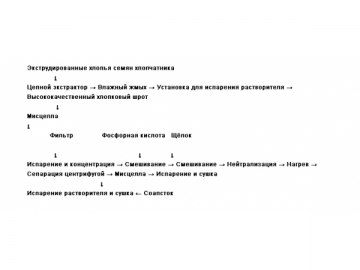 Линия рафинации хлопкового масла в мисцелле