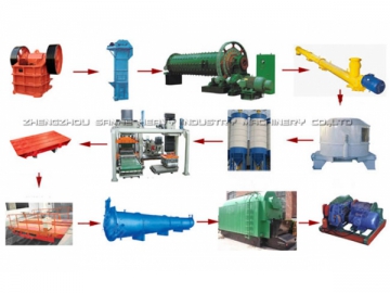 Линии для производства автоклавного силикатного кирпича