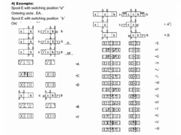 WE10-31B Гидравлический направляющий распределитель