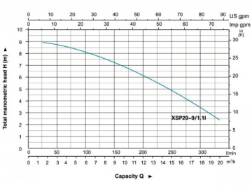 XSP(20)