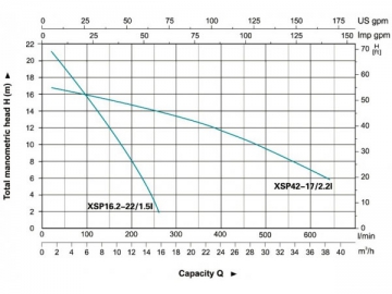 XSP(16.2/42)