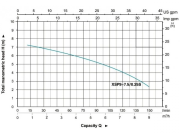 XSP(9)S