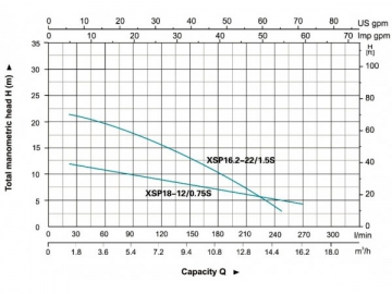 XSP(18/16.2)S