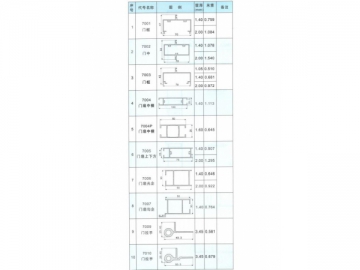 Алюминиевый профиль для распашных дверей серии 70